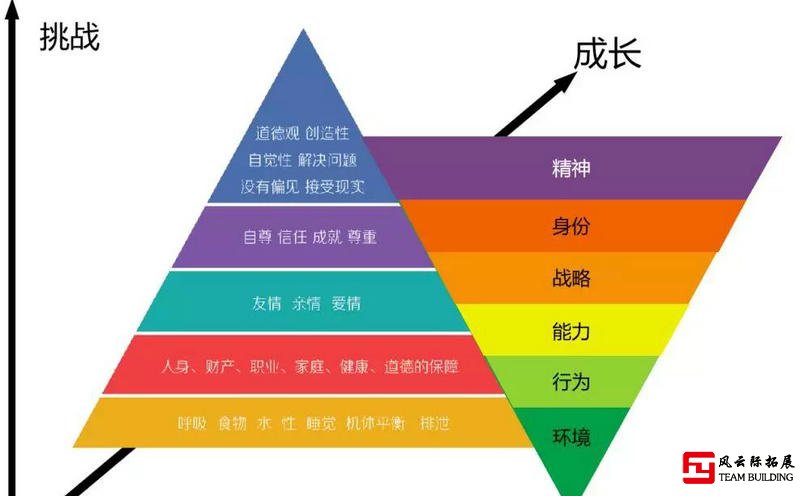 正确团建是什么样的？什么样的团建才是好团建？